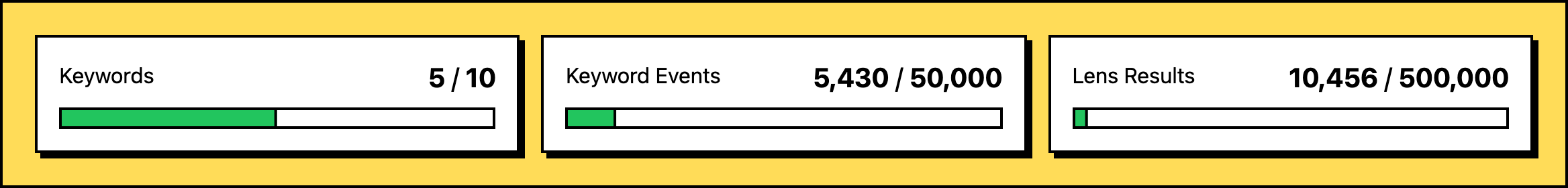 Dashboard quota cards showing current event and Lens result usage for the billing period.